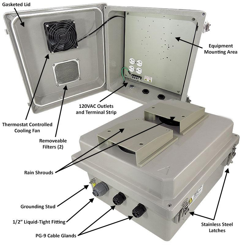 nema 14 50r outdoor enclosure